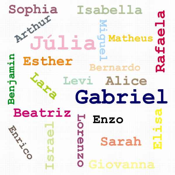 Decodificação e interpretação de nomes (Imagem Principal)