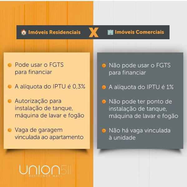 Ed. The Union 511